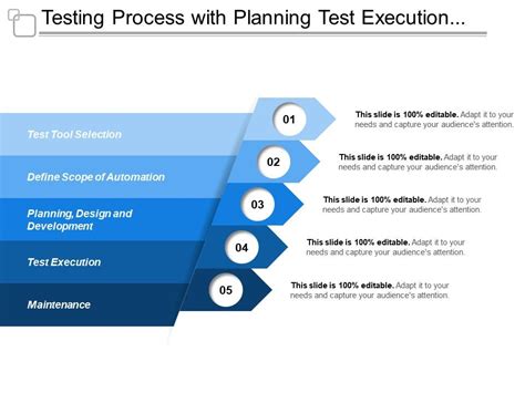 test planning and execution impacts limited test articles|testing process planning pdf.